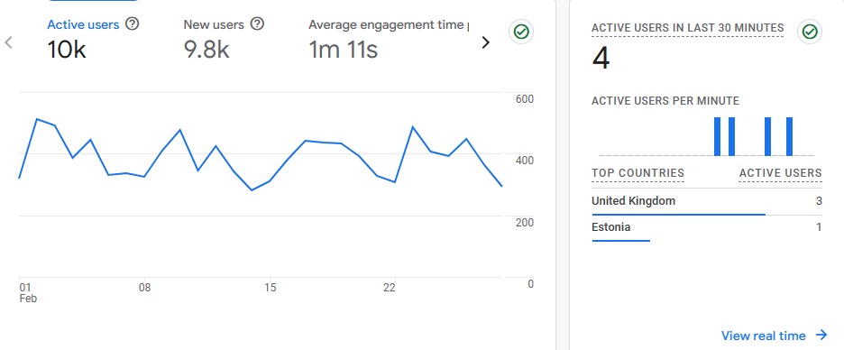 Affordable SEO Services That Drive Results by PNT Global